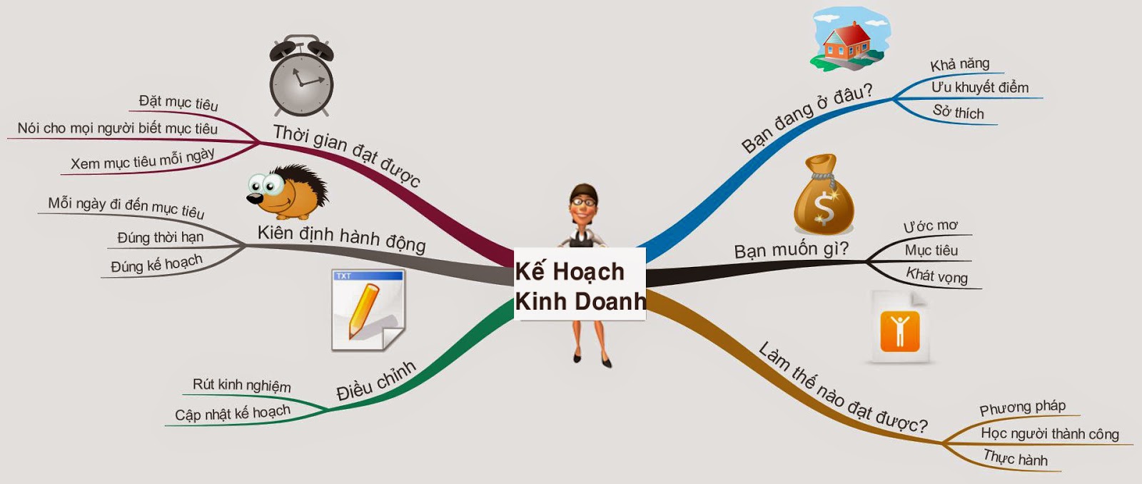Nên thiết lập làm ăn thế nào là để Có khả năng buôn bán tốt
Cần phải tạo lập buôn bán thế nào để mà Có khả năng buôn bán tốt