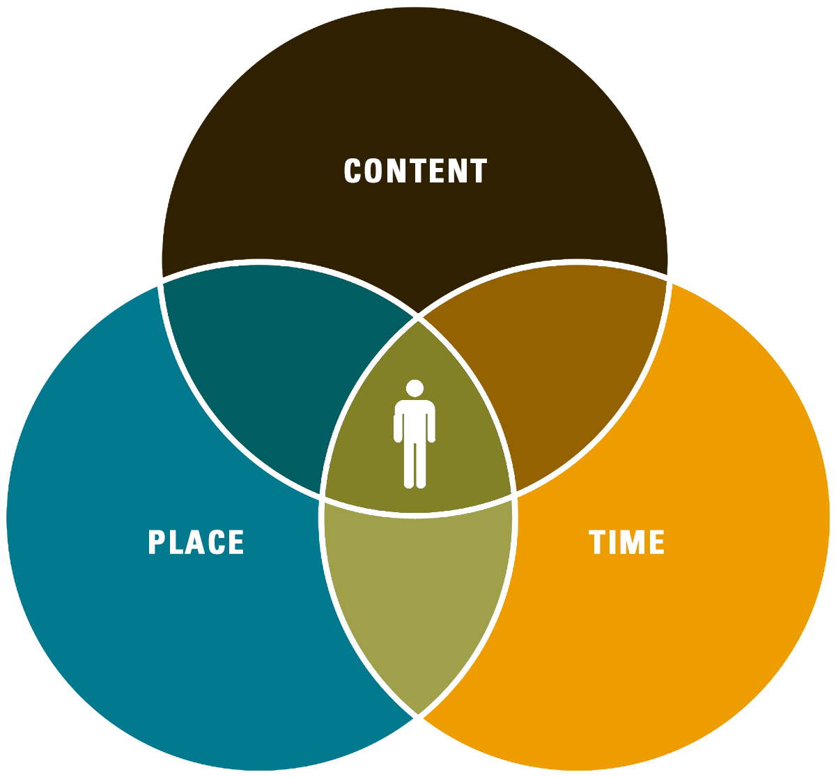 inbound Marketing – Marketing mạng xã hội