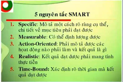 Nguyên tắc SMART trong nghệ thuật quản lý thời gian hiệu quả