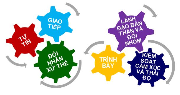 5 kỹ năng mềm cần thiết để trở thành ngừời bán hàng chuyên nghiệp