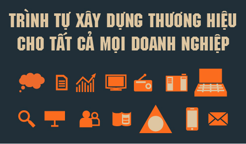 Quy Trình Xây Dựng Thương Hiệu Doanh Nghiệp