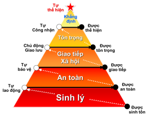 thap-maslow