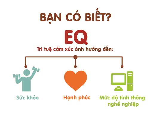 Tổng hợp 84 hình về mô hình trí tuệ cảm xúc  NEC